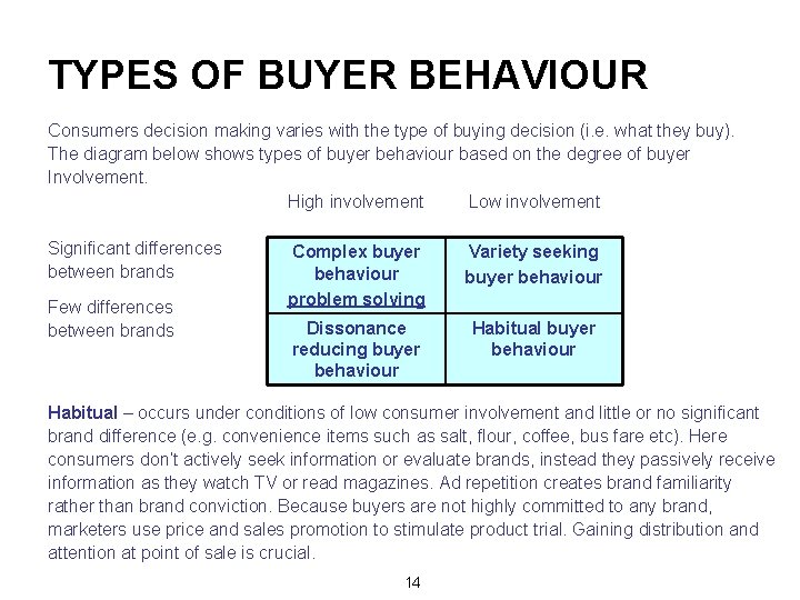 TYPES OF BUYER BEHAVIOUR Consumers decision making varies with the type of buying decision