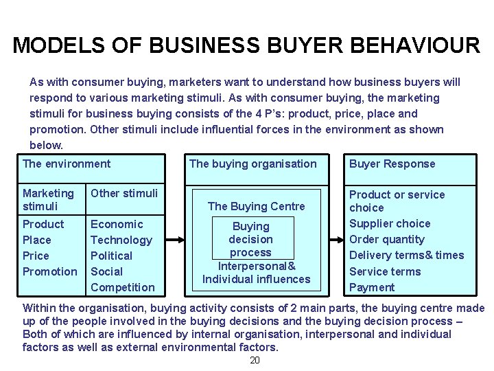 MODELS OF BUSINESS BUYER BEHAVIOUR As with consumer buying, marketers want to understand how