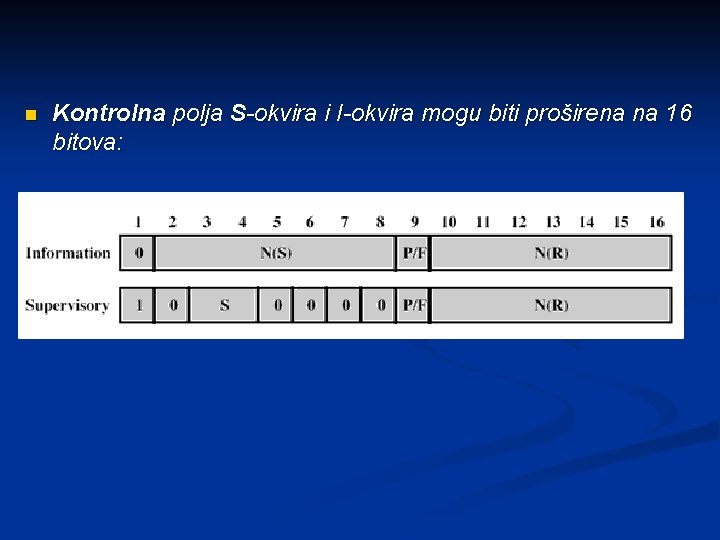 n Kontrolna polja S-okvira i I-okvira mogu biti proširena na 16 bitova: 