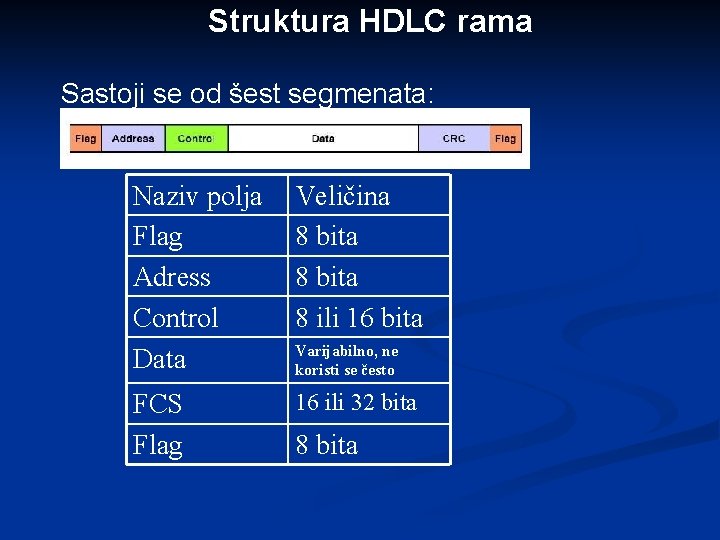 Struktura HDLC rama Sastoji se od šest segmenata: Naziv polja Flag Adress Control Data