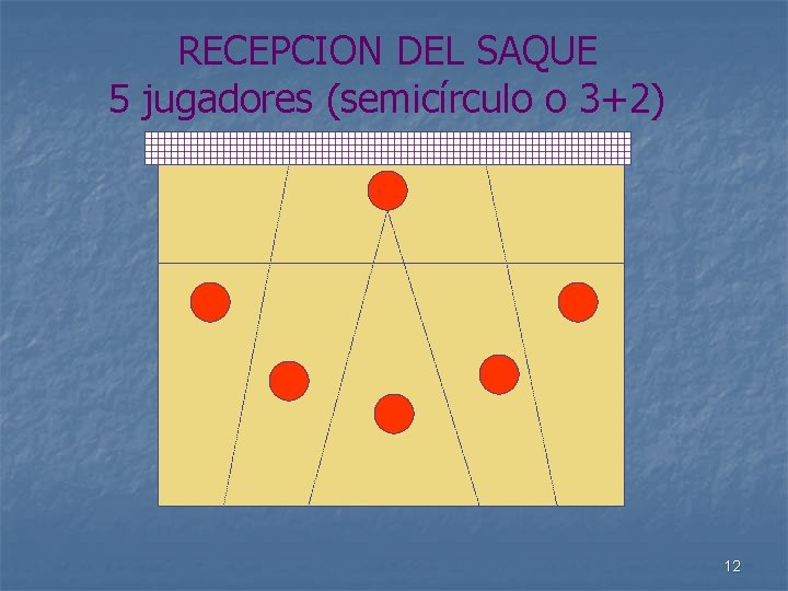 RECEPCION DEL SAQUE 5 jugadores (semicírculo o 3+2) 12 