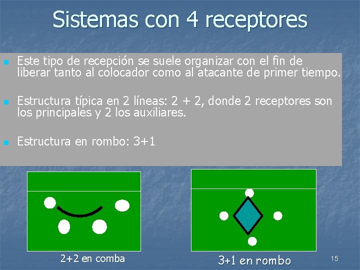 Sistemas con 4 receptores n Este tipo de recepción se suele organizar con el