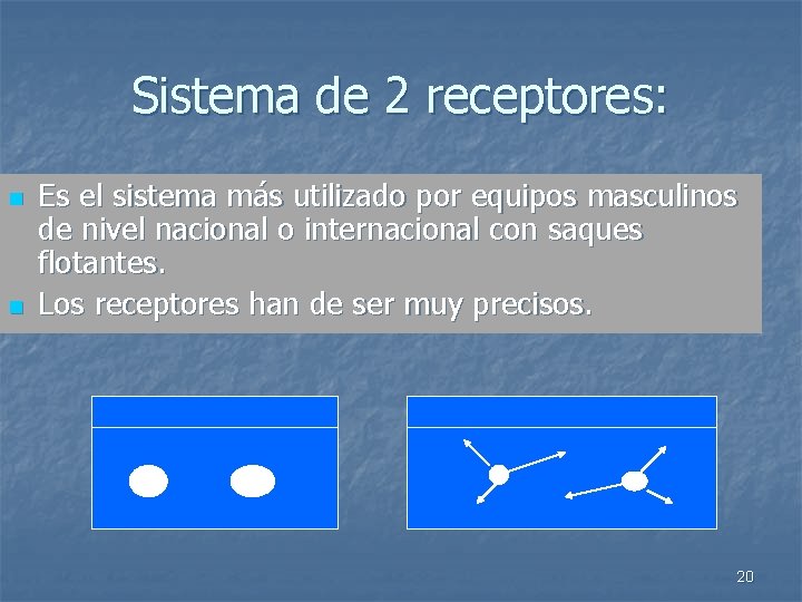 Sistema de 2 receptores: n n Es el sistema más utilizado por equipos masculinos