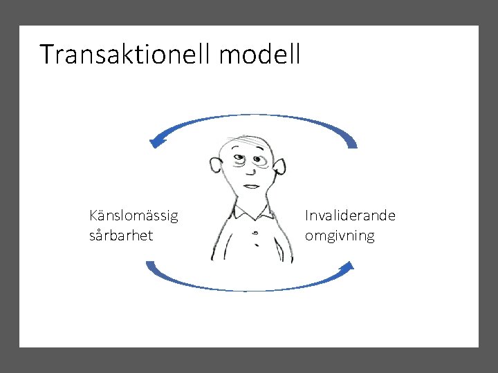 Transaktionell modell Känslomässig sårbarhet Invaliderande omgivning 