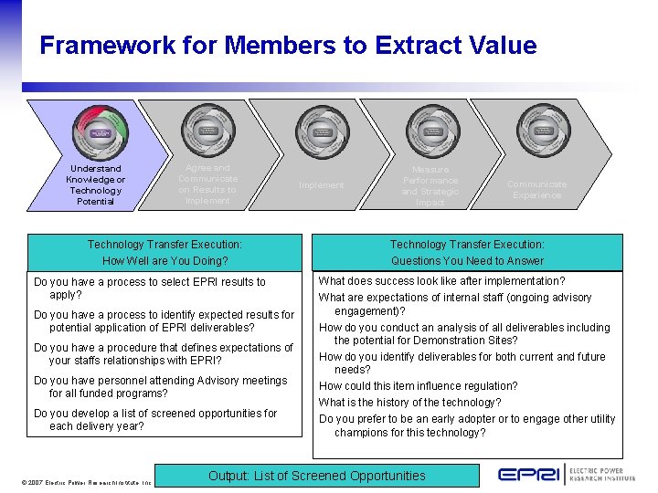 Framework for Members to Extract Value Understand Knowledge or Technology Potential Agree and Communicate