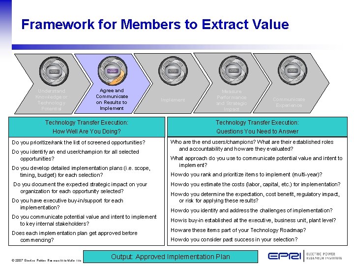 Framework for Members to Extract Value Understand Knowledge or Technology Potential Agree and Communicate
