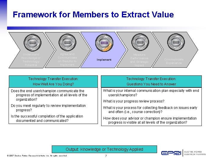 Framework for Members to Extract Value Understand Knowledge or Technology Potential Agree and Communicate