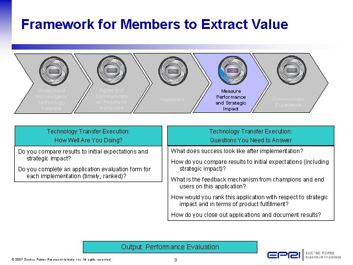 Framework for Members to Extract Value Understand Knowledge or Technology Potential Agree and Communicate