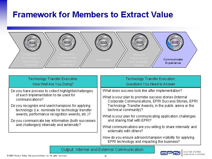 Framework for Members to Extract Value Understand Knowledge or Technology Potential Agree and Communicate