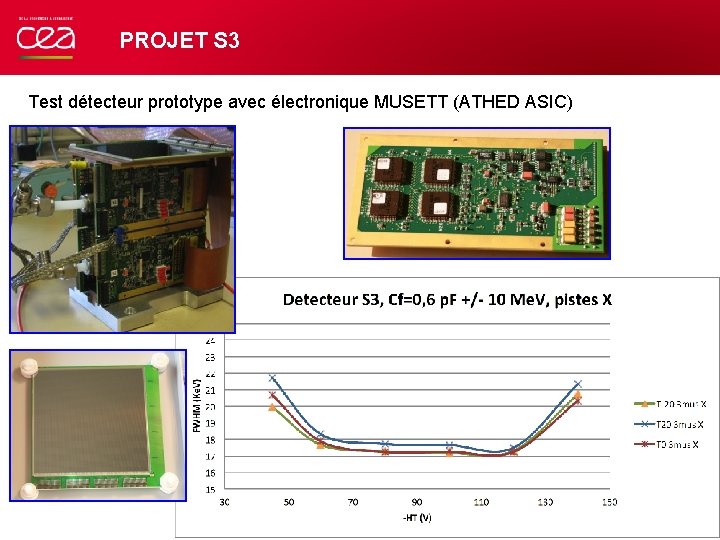 PROJET S 3 Test détecteur prototype avec électronique MUSETT (ATHED ASIC) | PAGE 7