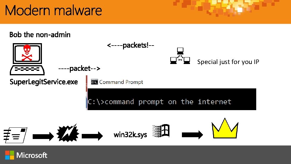  Special just for you IP 