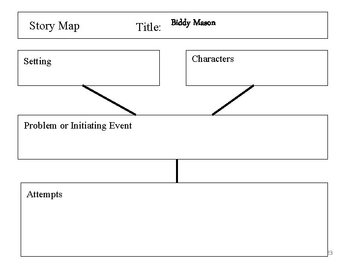 Story Map Setting Title: Biddy Mason Characters Problem or Initiating Event Attempts 23 