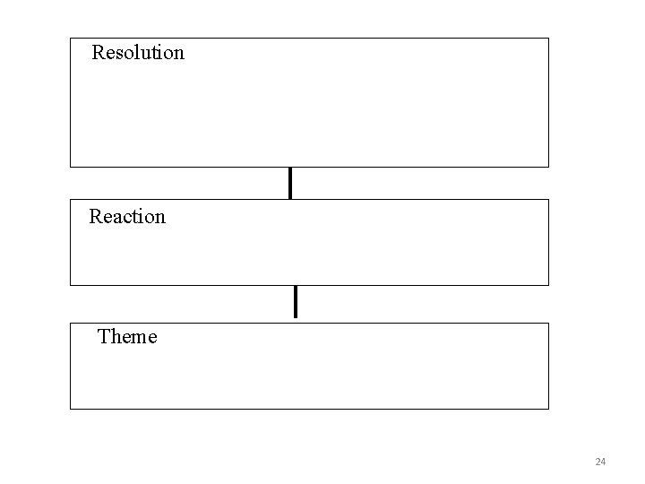 Resolution Reaction Theme 24 