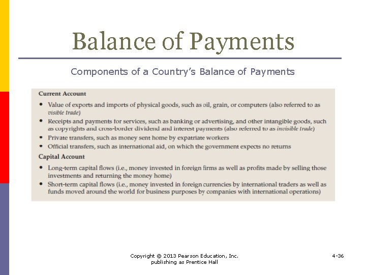 Balance of Payments Components of a Country’s Balance of Payments Copyright © 2013 Pearson