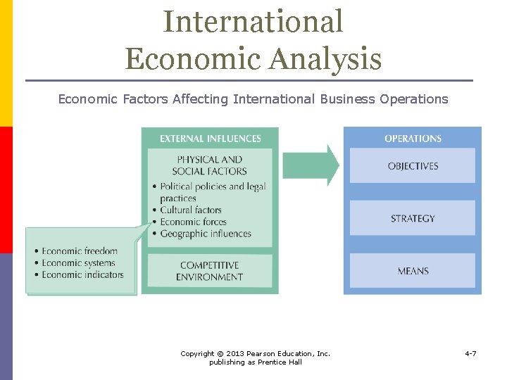 International Economic Analysis Economic Factors Affecting International Business Operations Copyright © 2013 Pearson Education,