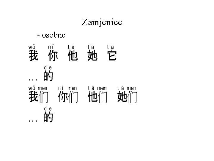 Zamjenice - osobne 