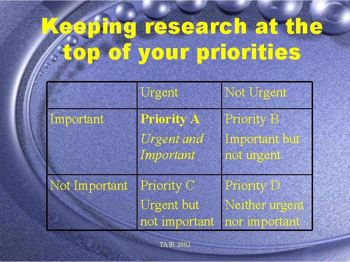 Keeping research at the top of your priorities Important Urgent Not Urgent Priority A