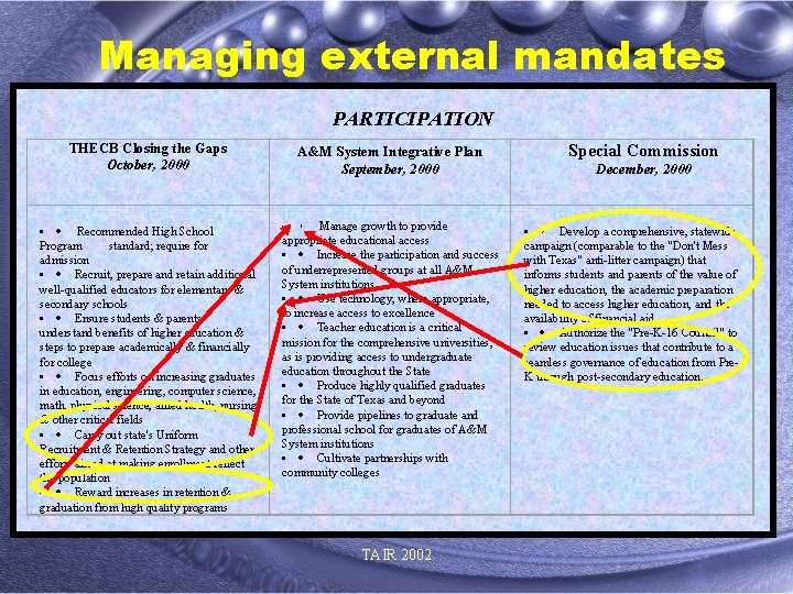 Managing external mandates PARTICIPATION THECB Closing the Gaps October, 2000 • · Recommended High