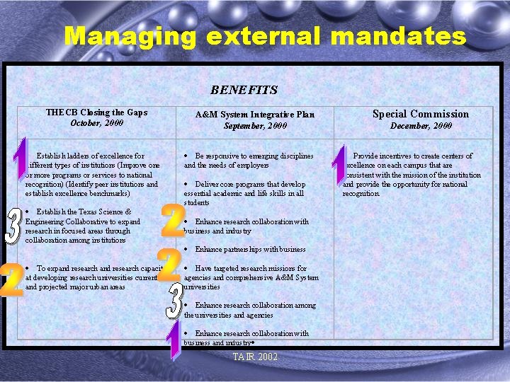Managing external mandates BENEFITS THECB Closing the Gaps October, 2000 · Establish ladders of