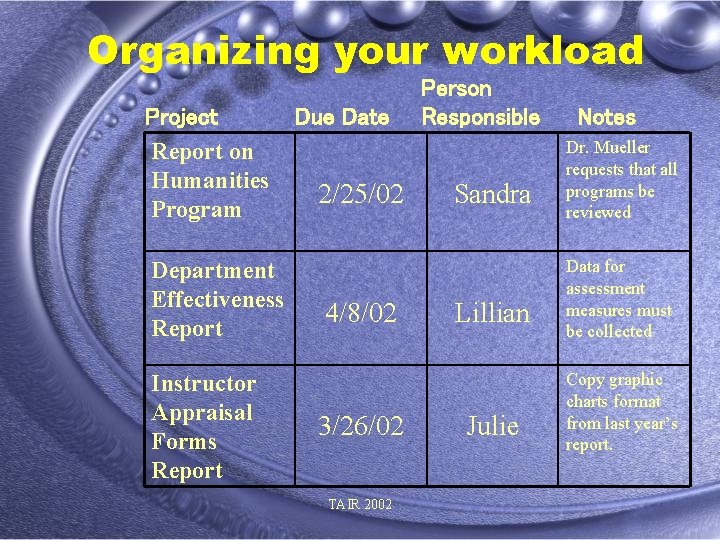 Organizing your workload Project Report on Humanities Program Department Effectiveness Report Instructor Appraisal Forms