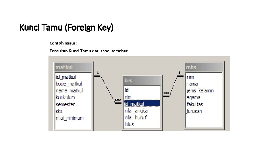 Kunci Tamu (Foreign Key) Contoh Kasus: Tentukan Kunci Tamu dari tabel tersebut 