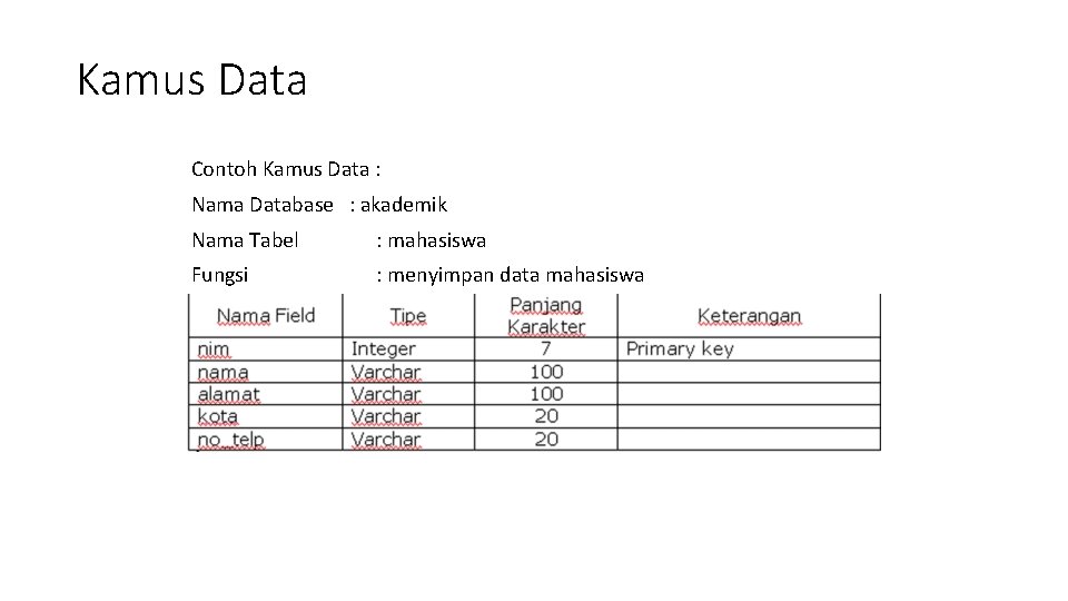 Kamus Data Contoh Kamus Data : Nama Database : akademik Nama Tabel : mahasiswa