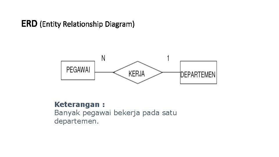 ERD (Entity Relationship Diagram) Keterangan : Banyak pegawai bekerja pada satu departemen. 