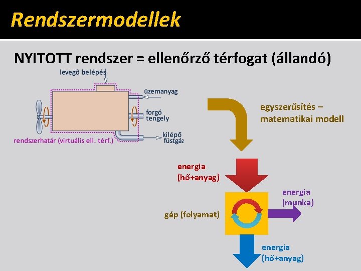 Rendszermodellek NYITOTT rendszer = ellenőrző térfogat (állandó) egyszerűsítés – matematikai modell energia (hő+anyag) energia