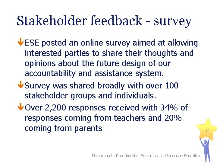 Stakeholder feedback - survey ESE posted an online survey aimed at allowing interested parties