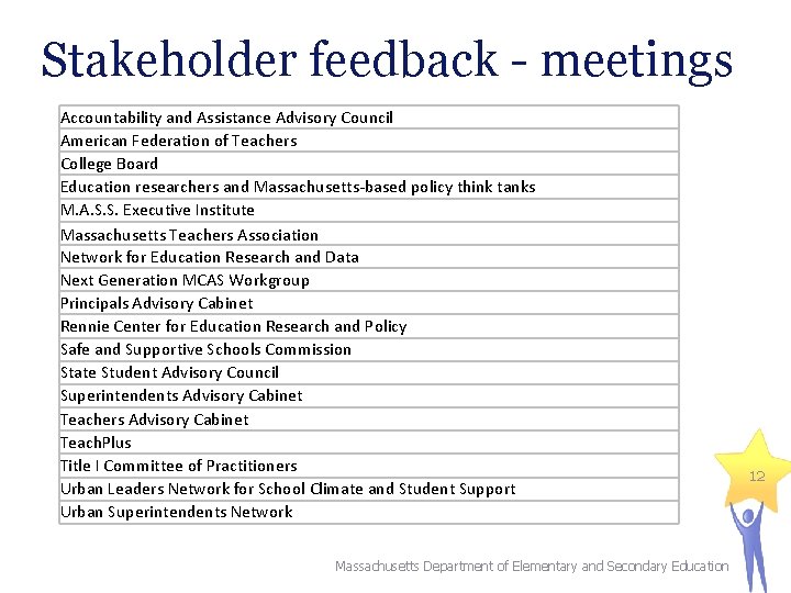 Stakeholder feedback - meetings Accountability and Assistance Advisory Council American Federation of Teachers College