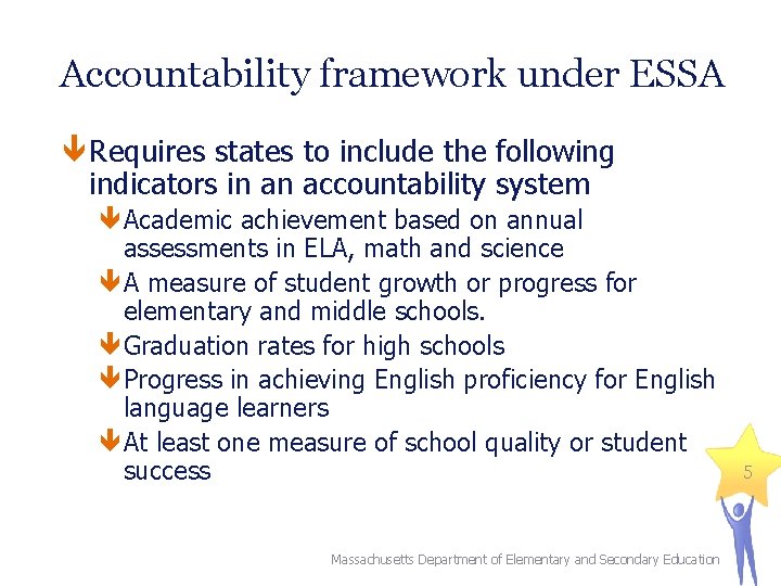 Accountability framework under ESSA Requires states to include the following indicators in an accountability