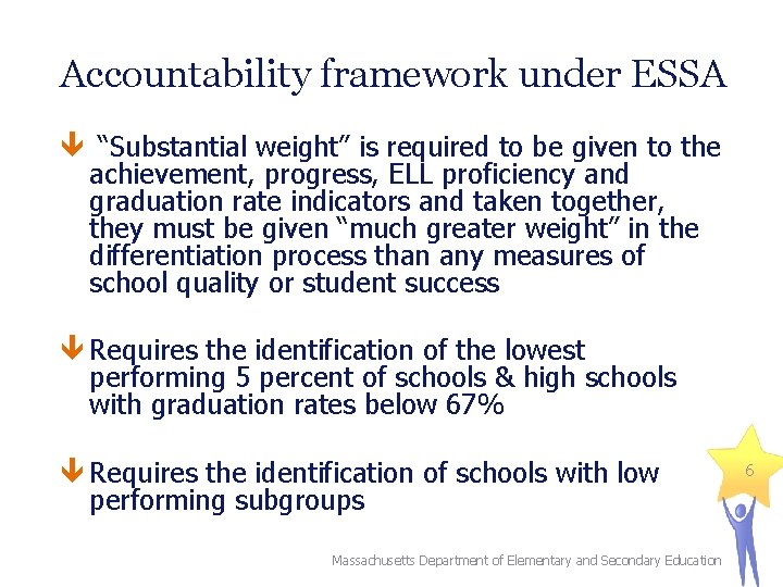 Accountability framework under ESSA “Substantial weight” is required to be given to the achievement,