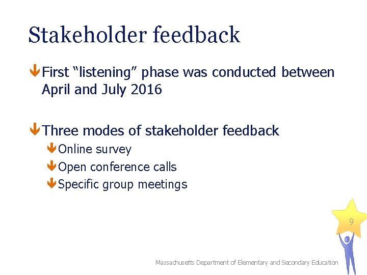 Stakeholder feedback First “listening” phase was conducted between April and July 2016 Three modes