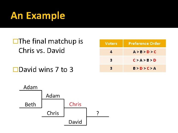 An Example �The final matchup is Chris vs. David �David wins 7 to 3