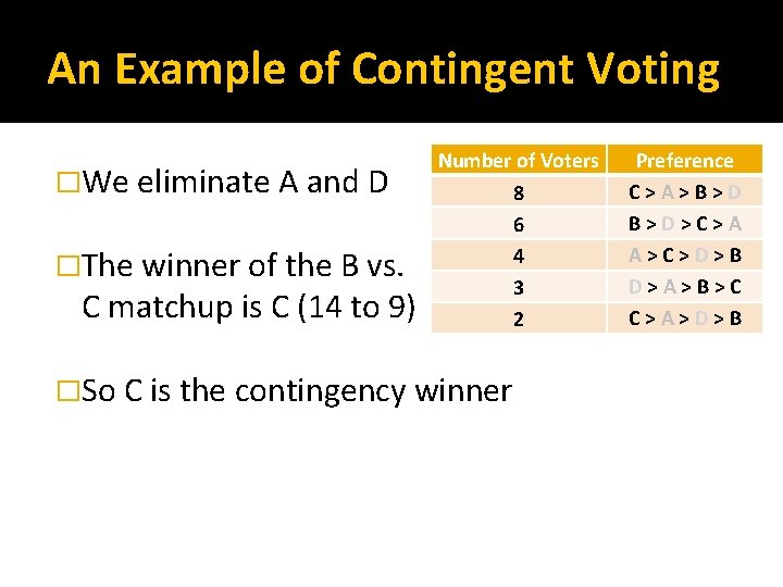 An Example of Contingent Voting �We eliminate A and D �The winner of the