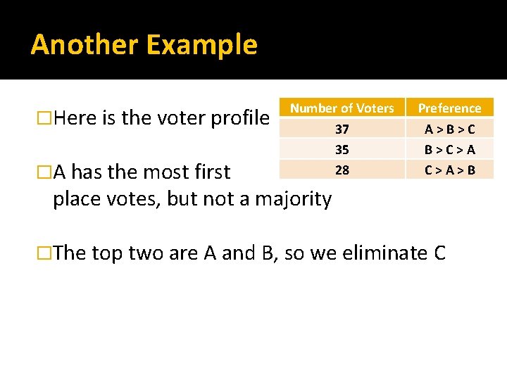 Another Example �Here is the voter profile �A has the most first Number of