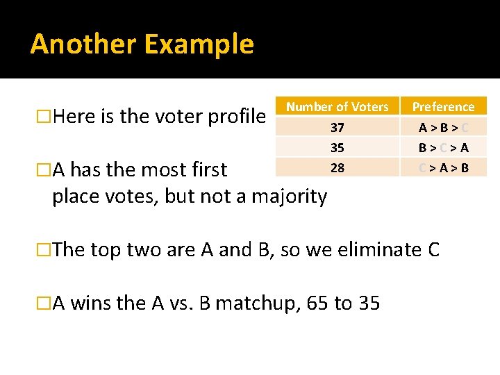 Another Example �Here is the voter profile �A has the most first Number of