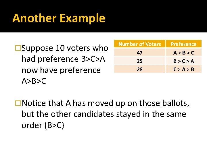 Another Example �Suppose 10 voters who had preference B>C>A now have preference A>B>C Number