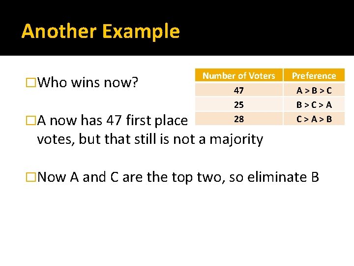 Another Example �Who wins now? �A now has 47 first place Number of Voters