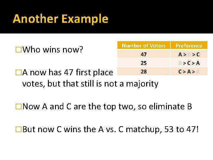 Another Example �Who wins now? �A now has 47 first place Number of Voters