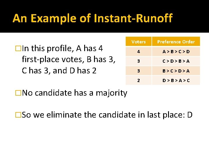An Example of Instant-Runoff �In this profile, A has 4 first-place votes, B has