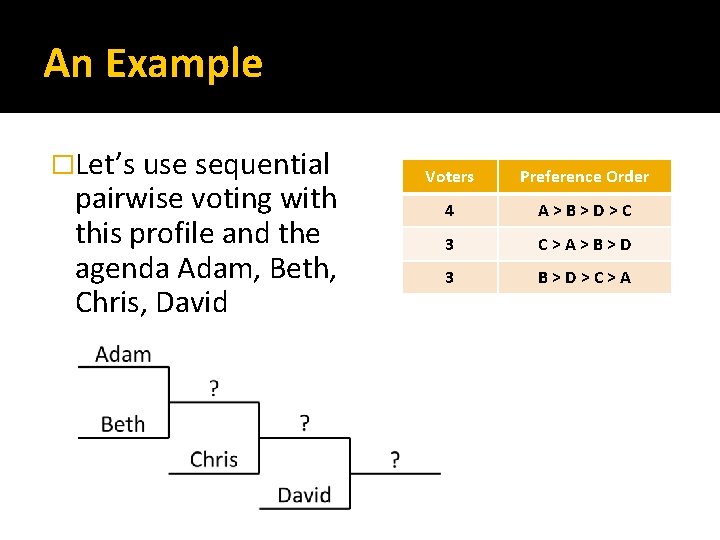 An Example �Let’s use sequential pairwise voting with this profile and the agenda Adam,