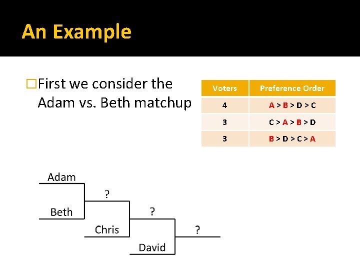 An Example �First we consider the Adam vs. Beth matchup Voters Preference Order 4