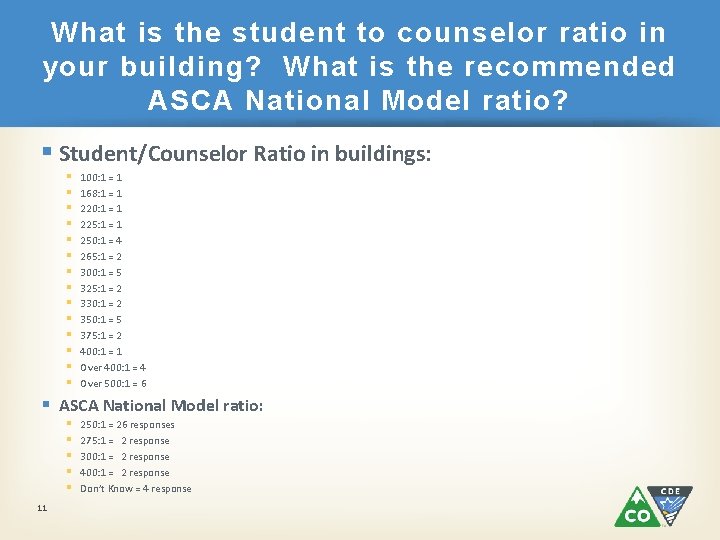 What is the student to counselor ratio in your building? What is the recommended