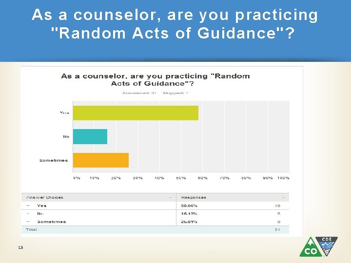 As a counselor, are you practicing "Random Acts of Guidance"? § 13 