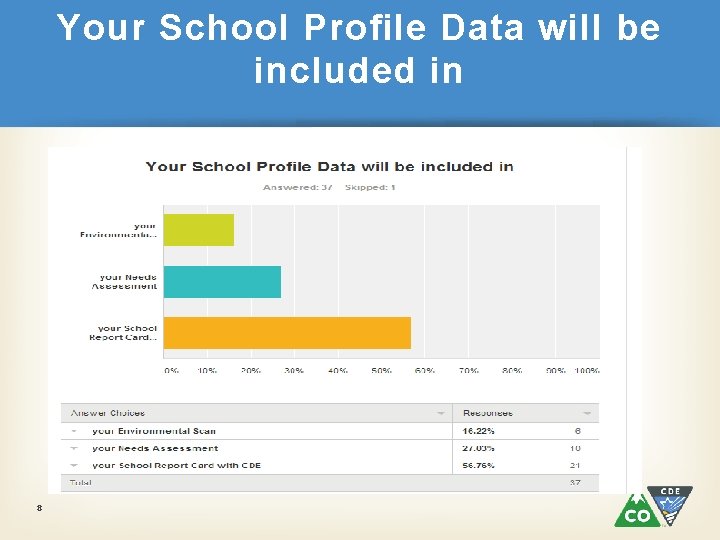 Your School Profile Data will be included in 8 