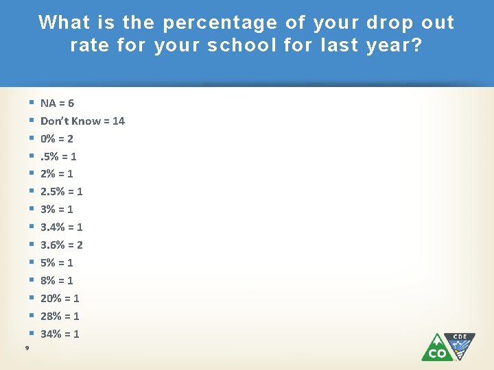 What is the percentage of your drop out rate for your school for last
