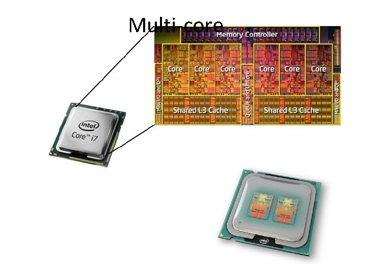 Multi-core 