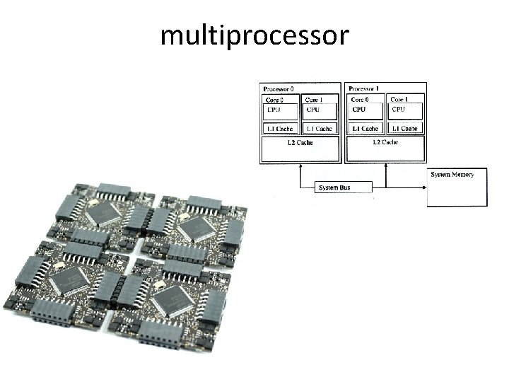 multiprocessor 