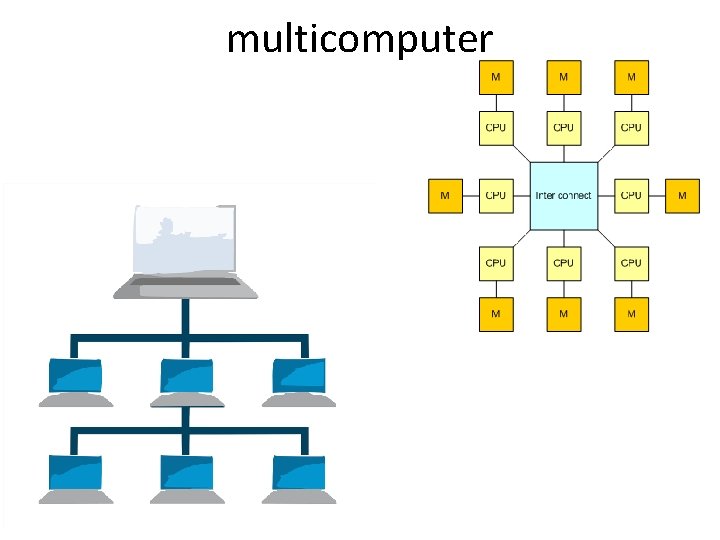 multicomputer 